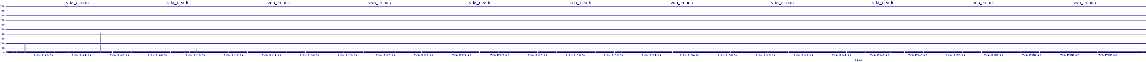 /2025/07/09/17/vda_reads.png