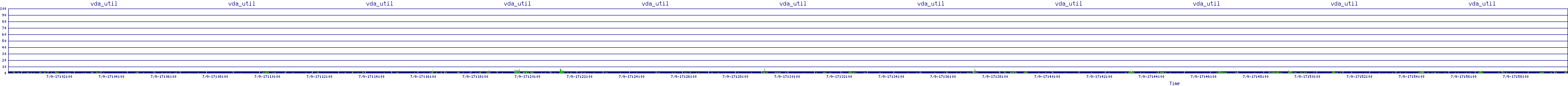 /2025/07/09/17/vda_util.png
