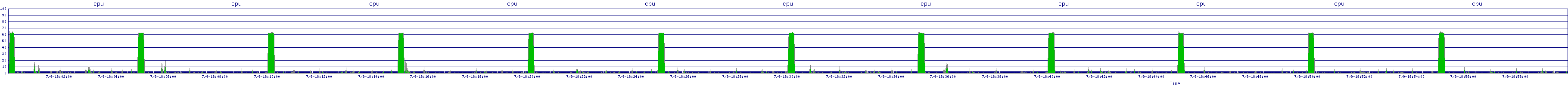 /2025/07/09/18/cpu.png