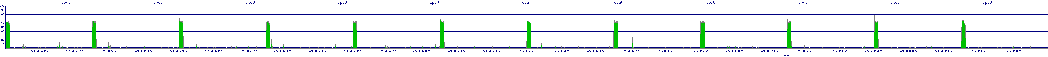 /2025/07/09/18/cpu0.png