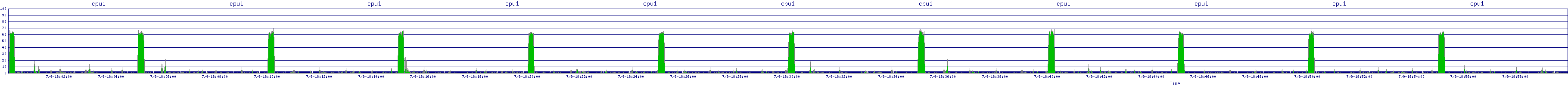 /2025/07/09/18/cpu1.png