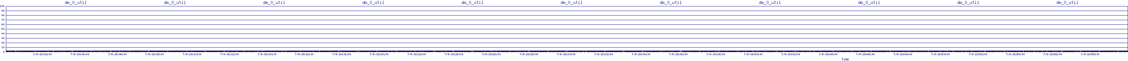 /2025/07/09/18/dm_0_util.png