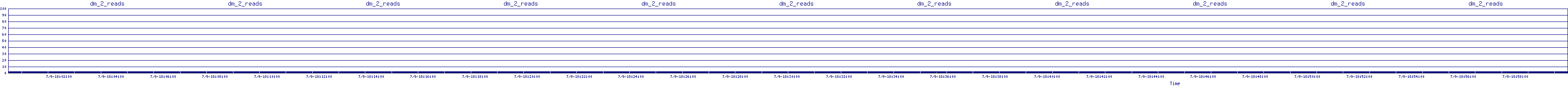 /2025/07/09/18/dm_2_reads.png