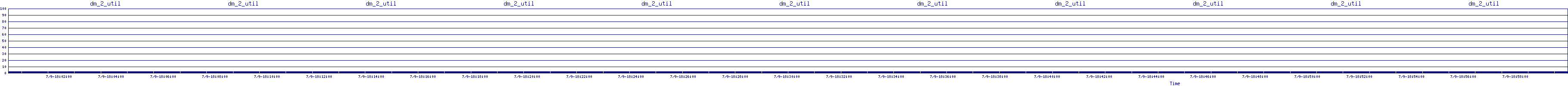 /2025/07/09/18/dm_2_util.png
