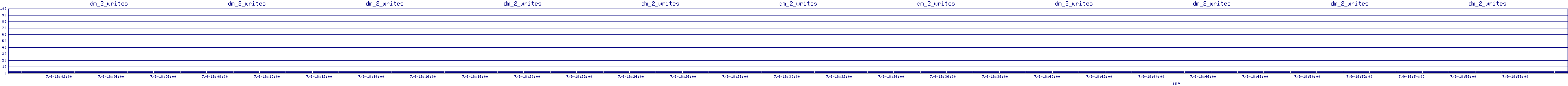 /2025/07/09/18/dm_2_writes.png