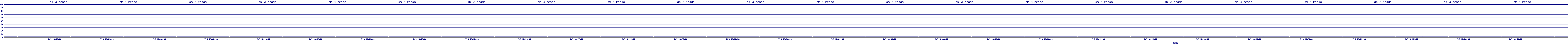 /2025/07/09/18/dm_3_reads.png