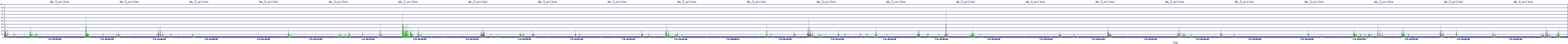 /2025/07/09/18/dm_3_writes.png