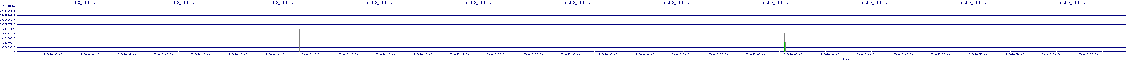 /2025/07/09/18/eth0_rbits.png