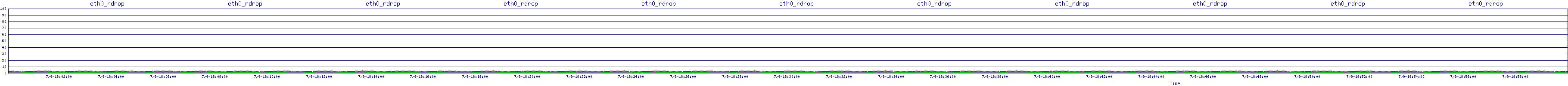 /2025/07/09/18/eth0_rdrop.png