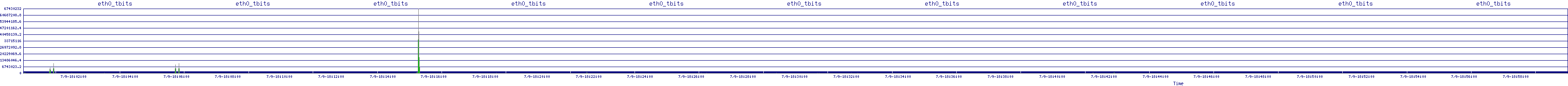 /2025/07/09/18/eth0_tbits.png