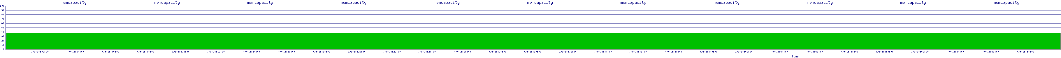 /2025/07/09/18/memcapacity.png