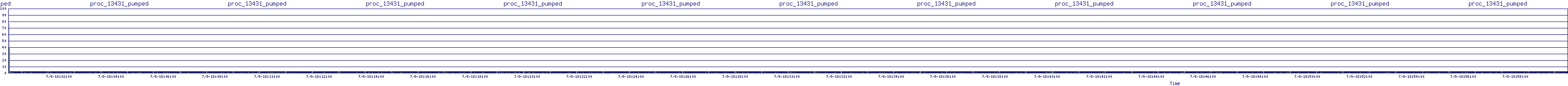 /2025/07/09/18/proc_13431_pumped.png