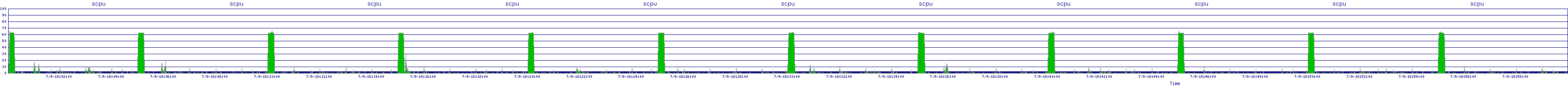 /2025/07/09/18/scpu.png