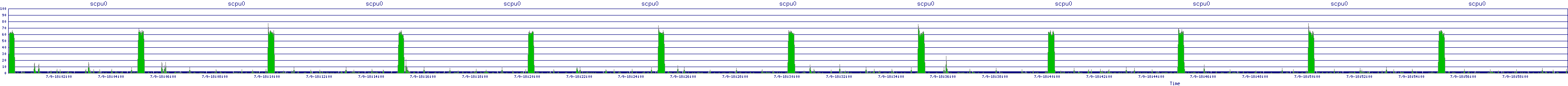 /2025/07/09/18/scpu0.png