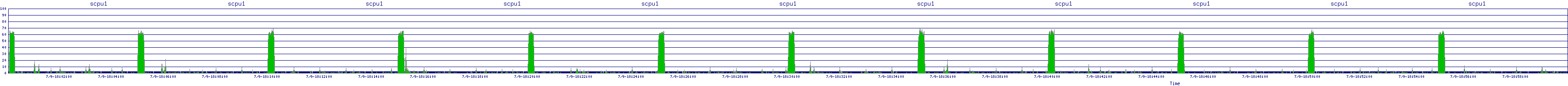 /2025/07/09/18/scpu1.png