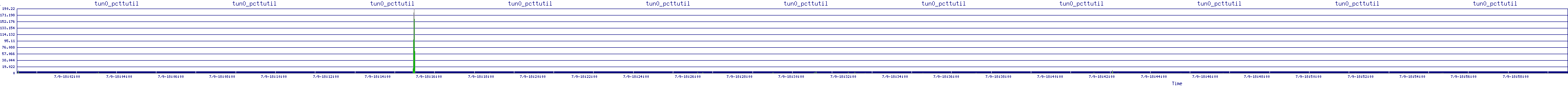 /2025/07/09/18/tun0_pcttutil.png