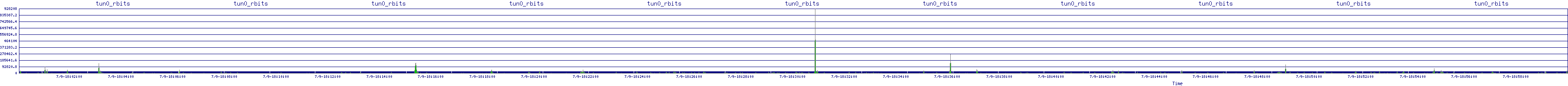 /2025/07/09/18/tun0_rbits.png