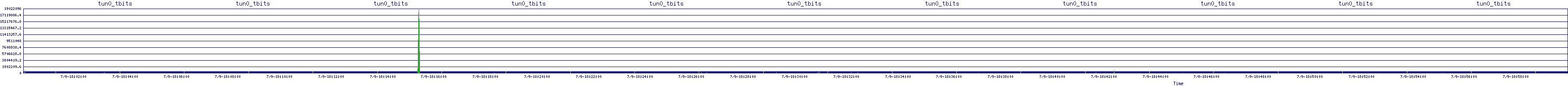 /2025/07/09/18/tun0_tbits.png