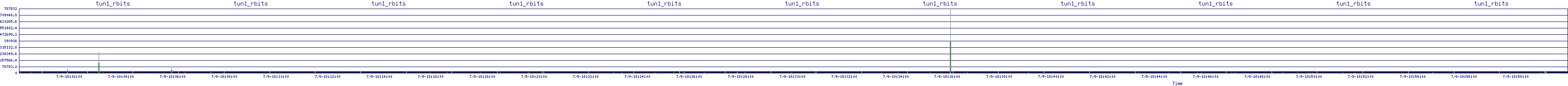/2025/07/09/18/tun1_rbits.png