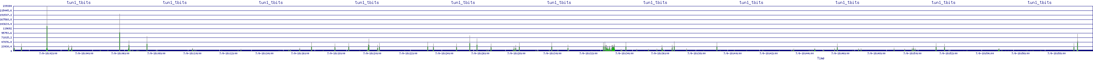 /2025/07/09/18/tun1_tbits.png