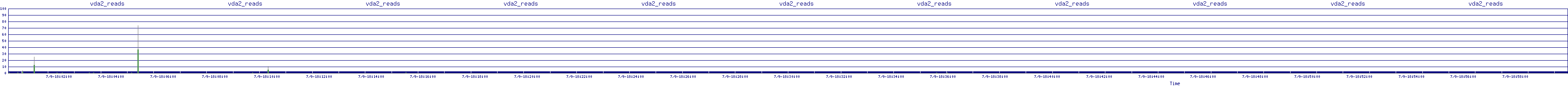/2025/07/09/18/vda2_reads.png
