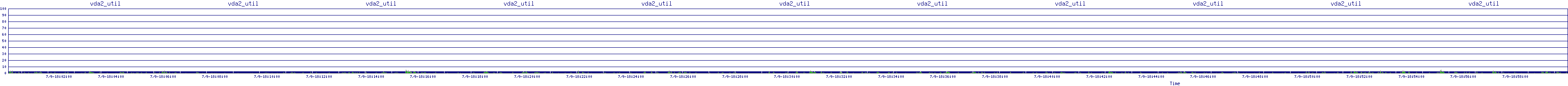/2025/07/09/18/vda2_util.png