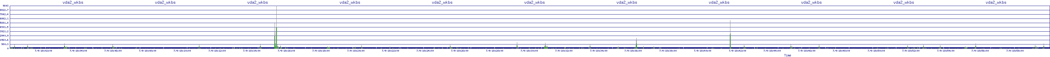 /2025/07/09/18/vda2_wkbs.png