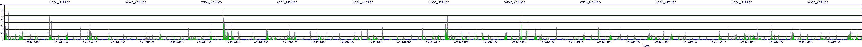 /2025/07/09/18/vda2_writes.png