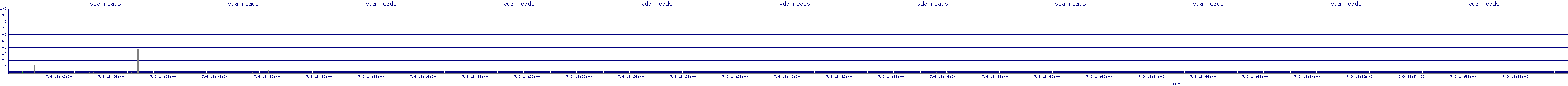 /2025/07/09/18/vda_reads.png