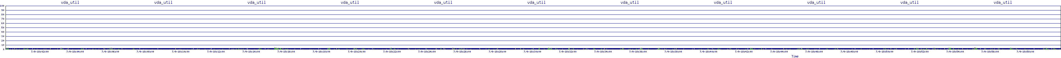 /2025/07/09/18/vda_util.png