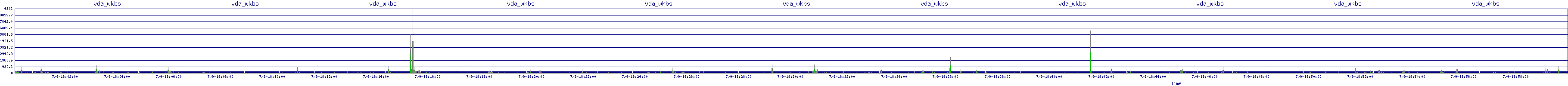 /2025/07/09/18/vda_wkbs.png