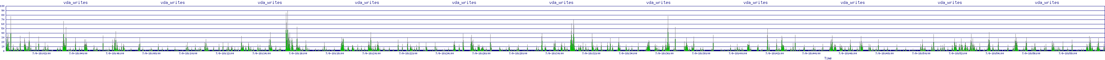 /2025/07/09/18/vda_writes.png