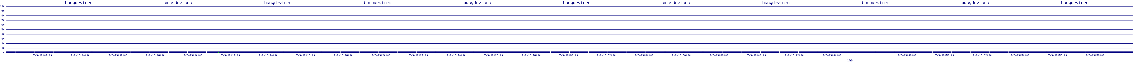 /2025/07/09/19/busydevices.png
