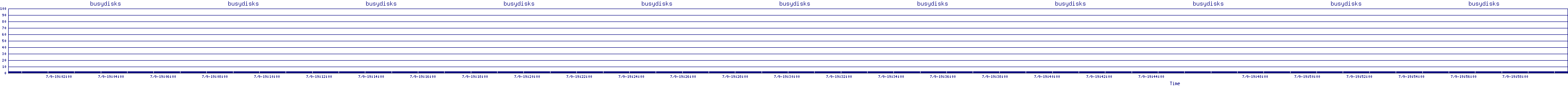/2025/07/09/19/busydisks.png