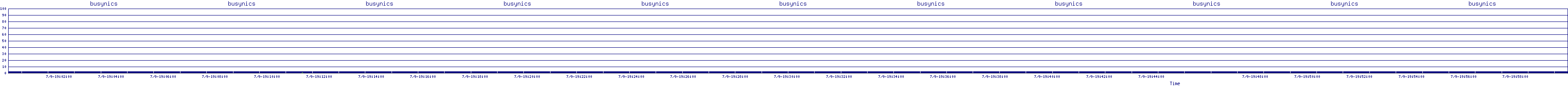 /2025/07/09/19/busynics.png