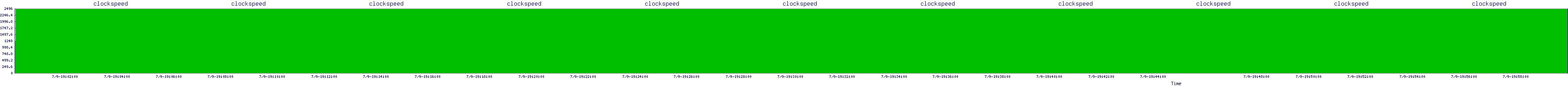 /2025/07/09/19/clockspeed.png