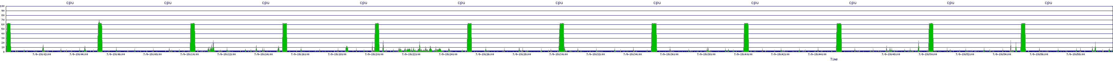 /2025/07/09/19/cpu.png