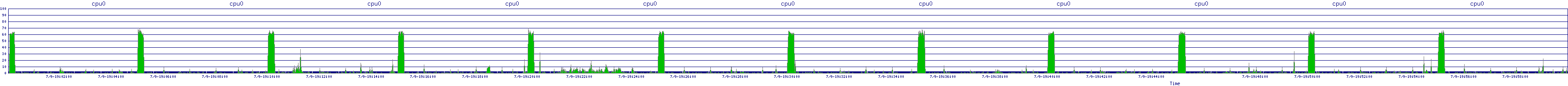 /2025/07/09/19/cpu0.png