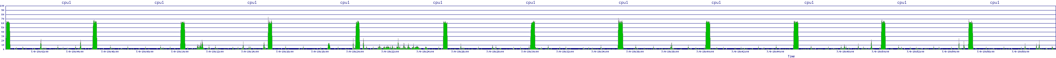 /2025/07/09/19/cpu1.png