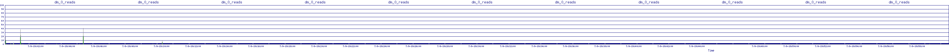 /2025/07/09/19/dm_0_reads.png