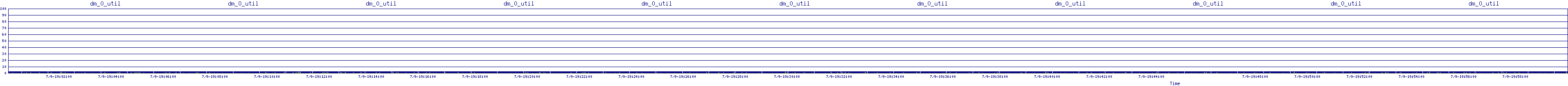 /2025/07/09/19/dm_0_util.png