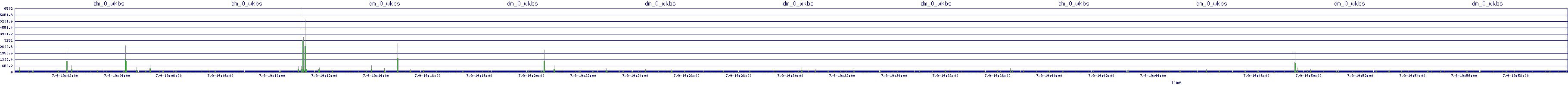 /2025/07/09/19/dm_0_wkbs.png