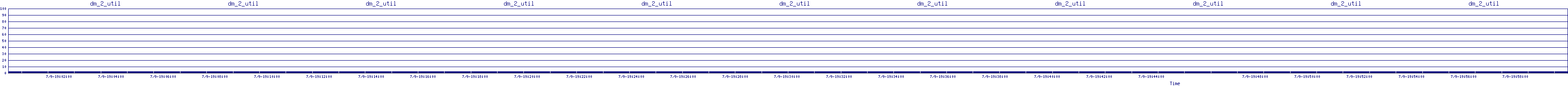 /2025/07/09/19/dm_2_util.png