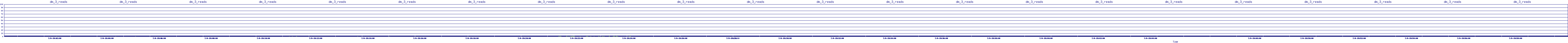 /2025/07/09/19/dm_3_reads.png
