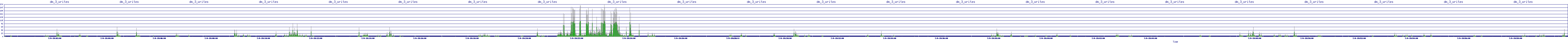 /2025/07/09/19/dm_3_writes.png