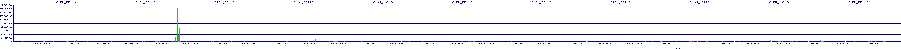 /2025/07/09/19/eth0_rbits.png