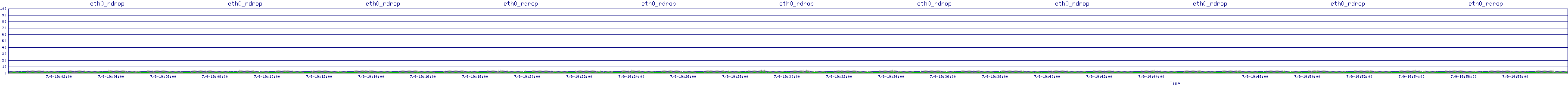 /2025/07/09/19/eth0_rdrop.png