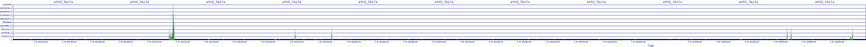 /2025/07/09/19/eth0_tbits.png