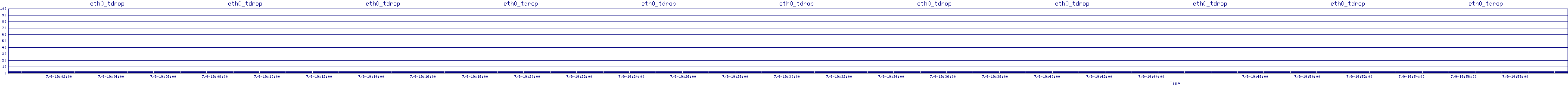 /2025/07/09/19/eth0_tdrop.png