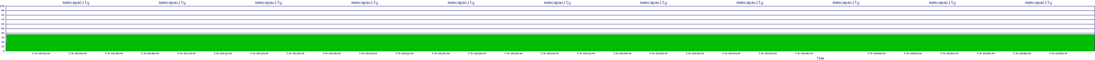 /2025/07/09/19/memcapacity.png